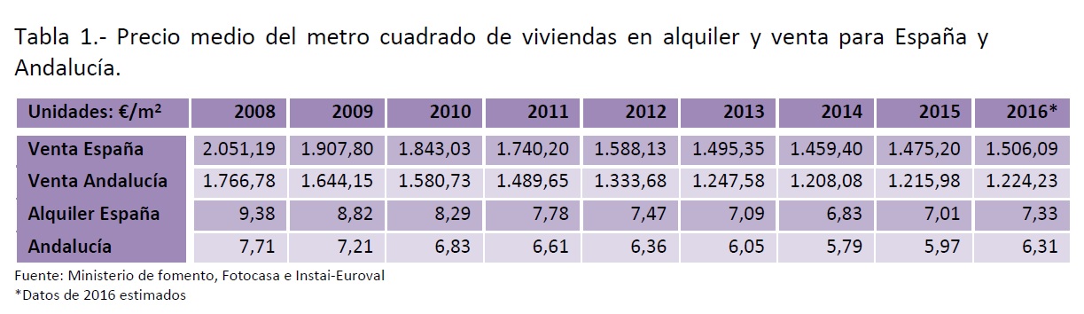 IMPORTE DE LAS OPERACIONES HIPOTECARIAS