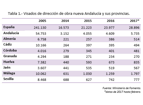 visados-de-direccion-de-obra