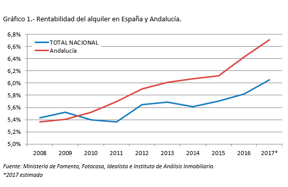 grafico