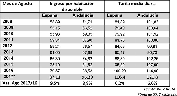 tabla1