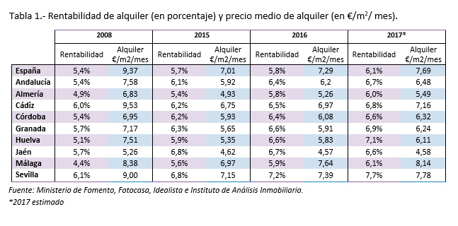 tabla1