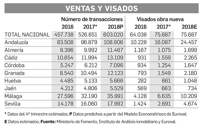 tabla-2