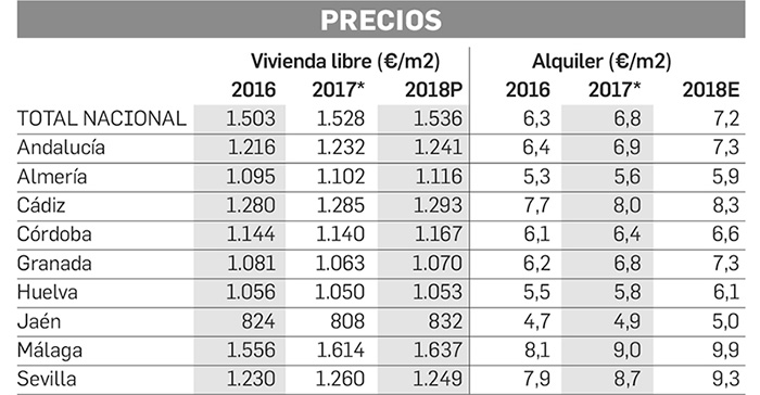 tabla-precios