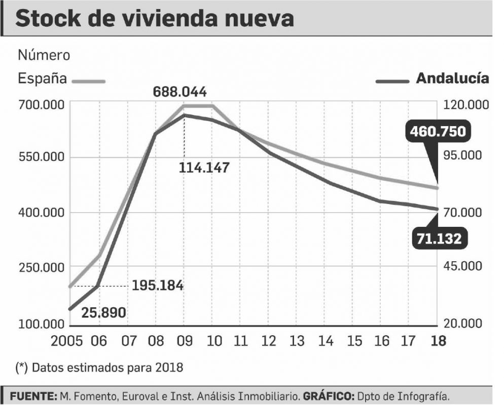 Stock-vivienda-nueva