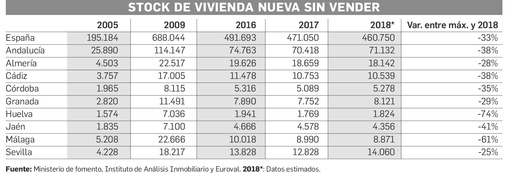 tabla-stock-de-vivienda-nueva-sin-vender