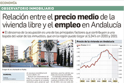 Relación entre el precio medio de la vivienda libre y el empleo en Andalucía