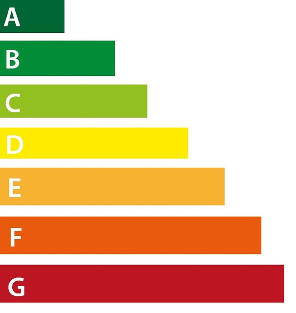 Certificado de eficiencia energética. Todo lo que necesitas saber.