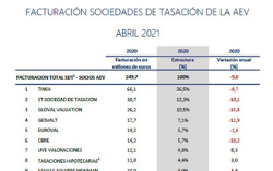 Ranking Tasadoras 2020 – AEV