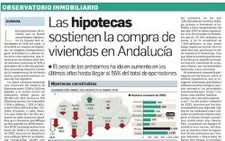 Observatorio inmobiliario – La hipoteca sostiene la compraventa de vivienda en Andalucía