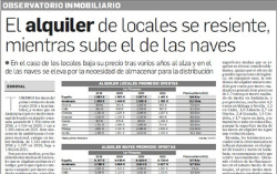 Observatorio Inmobiliario – El alquiler de locales se resiente, mientras sube el de las naves