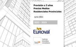 Previsión a 3 años Precios Medios Residenciales Provinciales, 2022 – 2024