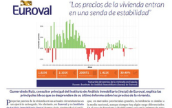 Metros 2 – Variación de precios de la vivienda en España