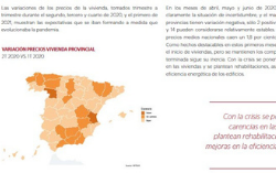 Observatorio Inmobiliario – El comportamiento de los precios de la vivienda en la pandemia, y un ejercicio de proyección